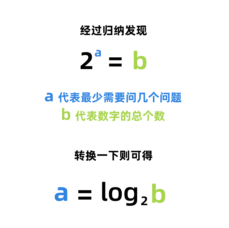 不要从“交互设计定理”入门交互设计